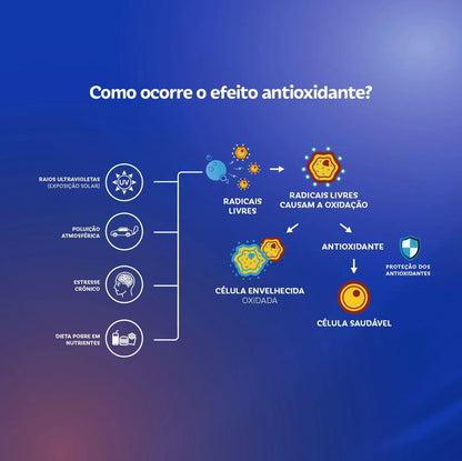 Coenzima Q-10 bwell 200mg + Vitamina E 10mg 60 cápsulas